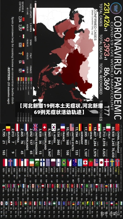 【河北新增19例本土无症状,河北新增69例无症状活动轨迹】-第2张图片