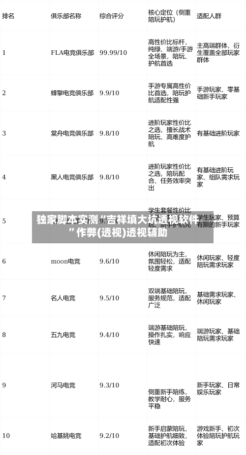 独家脚本实测“吉祥填大坑透视软件”作弊(透视)透视辅助-第3张图片