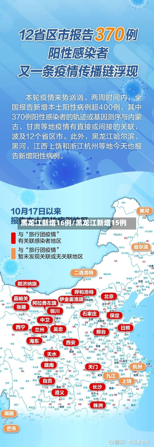 黑龙江新增16例/黑龙江新增15例