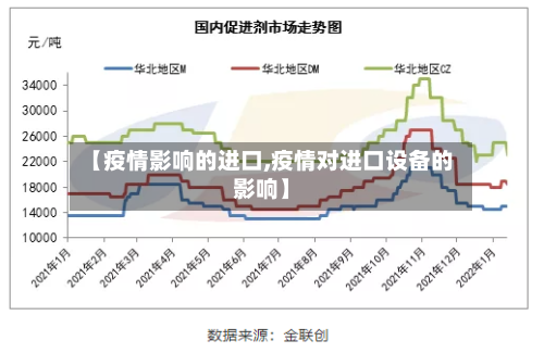 【疫情影响的进口,疫情对进口设备的影响】
