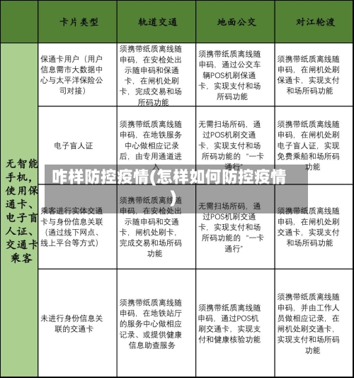 咋样防控疫情(怎样如何防控疫情)-第3张图片