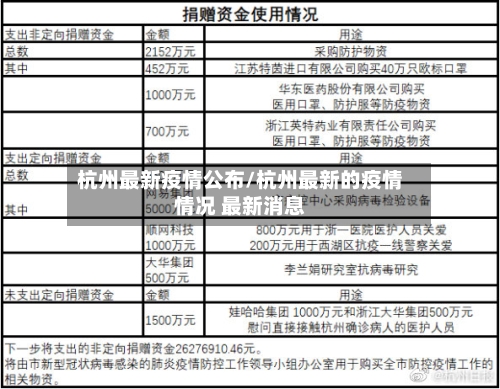 杭州最新疫情公布/杭州最新的疫情情况 最新消息-第2张图片
