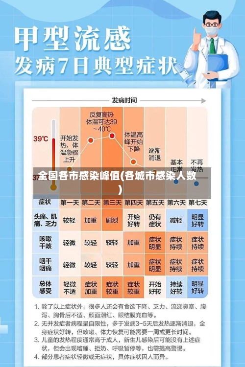 全国各市感染峰值(各城市感染人数)