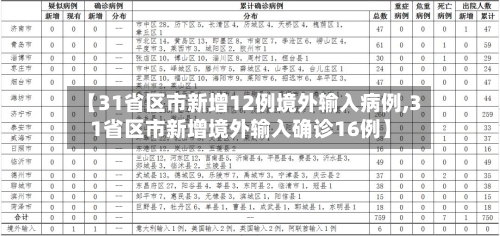 【31省区市新增12例境外输入病例,31省区市新增境外输入确诊16例】