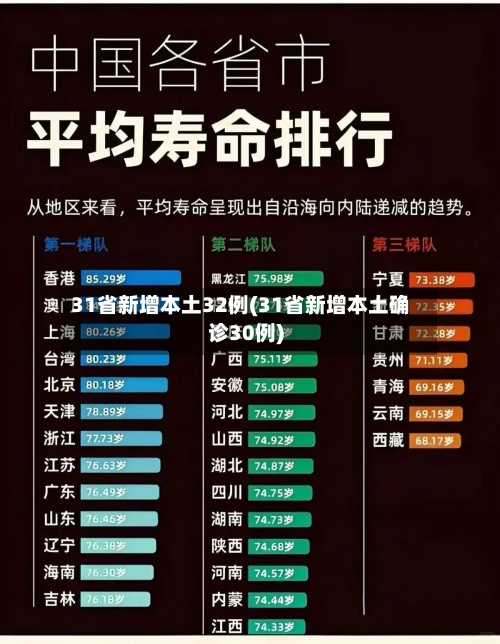 31省新增本土32例(31省新增本土确诊30例)
