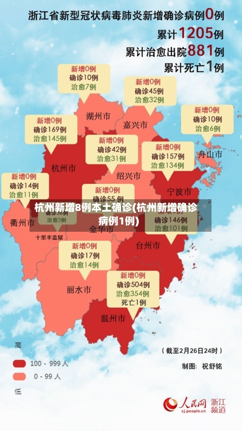 杭州新增8例本土确诊(杭州新增确诊病例1例)