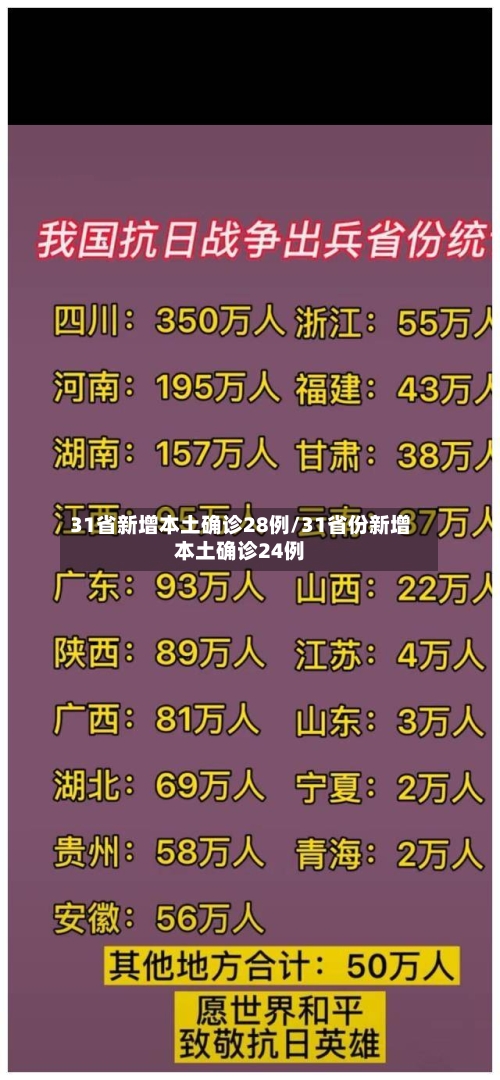 31省新增本土确诊28例/31省份新增本土确诊24例-第2张图片