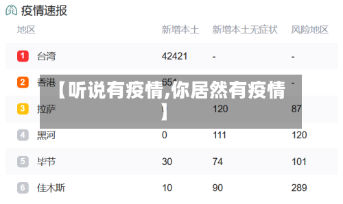 【听说有疫情,你居然有疫情】