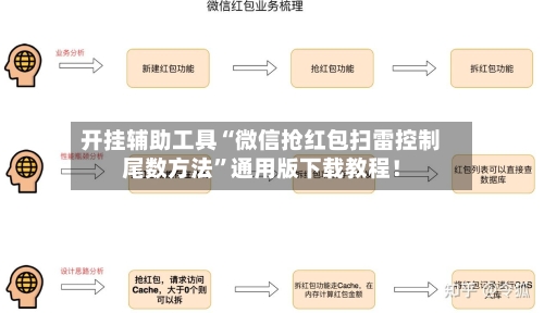 开挂辅助工具“微信抢红包扫雷控制尾数方法”通用版下载教程！
