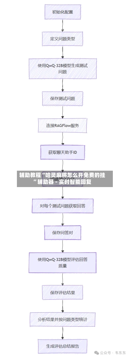 辅助教程“哈灵麻将怎么开免费的挂”辅助器 - 实时智能回复