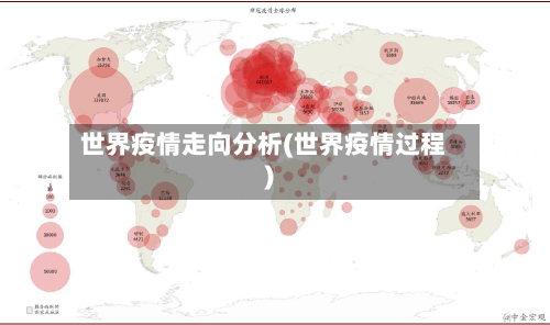 世界疫情走向分析(世界疫情过程)