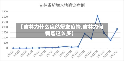 【吉林为什么突然爆发疫情,吉林为何新增这么多】