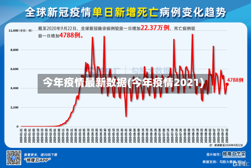 今年疫情最新数据(今年疫情2021)