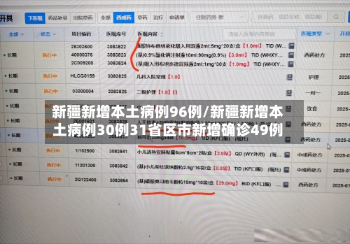 新疆新增本土病例96例/新疆新增本土病例30例31省区市新增确诊49例-第2张图片