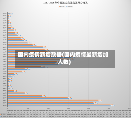 国内疫情新增数据(国内疫情最新增加人数)-第2张图片