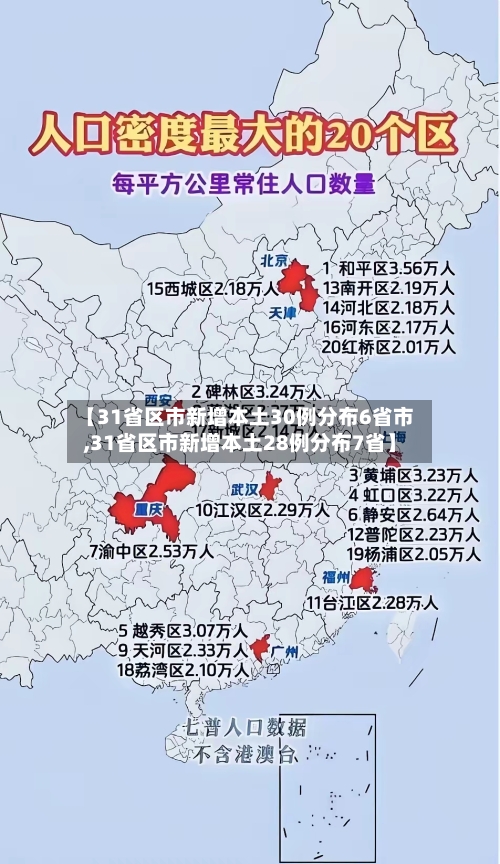 【31省区市新增本土30例分布6省市,31省区市新增本土28例分布7省】-第2张图片