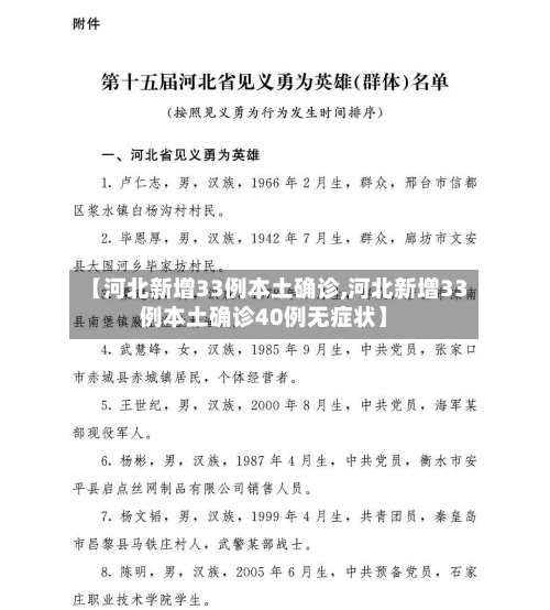 【河北新增33例本土确诊,河北新增33例本土确诊40例无症状】-第2张图片