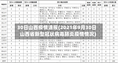 30日山西疫情速报(2021年9月30日山西省新型冠状病毒肺炎疫情情况)