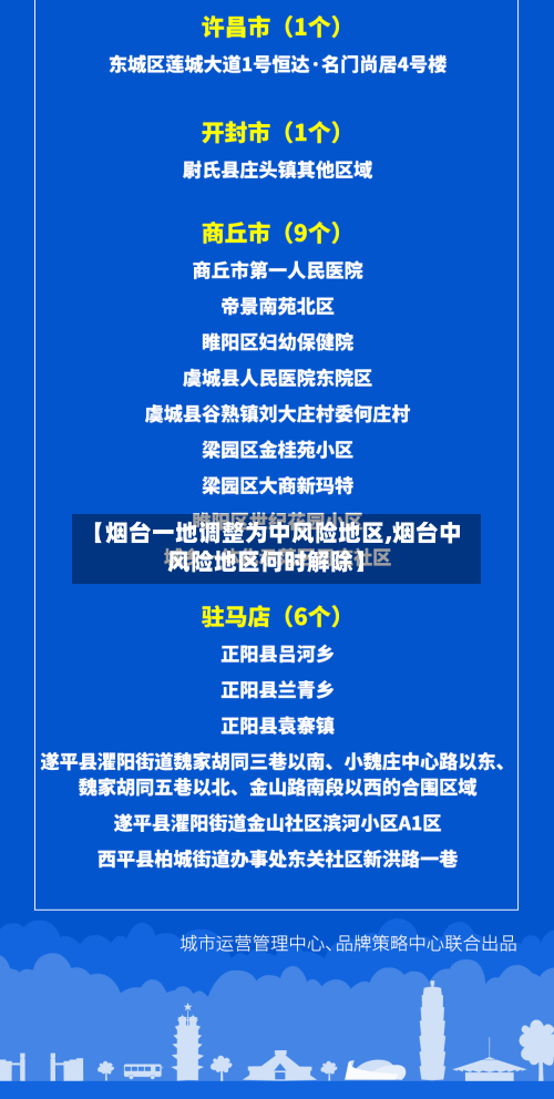 【烟台一地调整为中风险地区,烟台中风险地区何时解除】