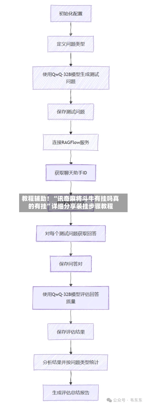 教程辅助！“讯奇麻将斗牛有挂吗真的有挂”详细分享装挂步骤教程-第3张图片