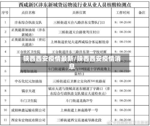 陕西西安疫情最新/陕西西安疫情消息