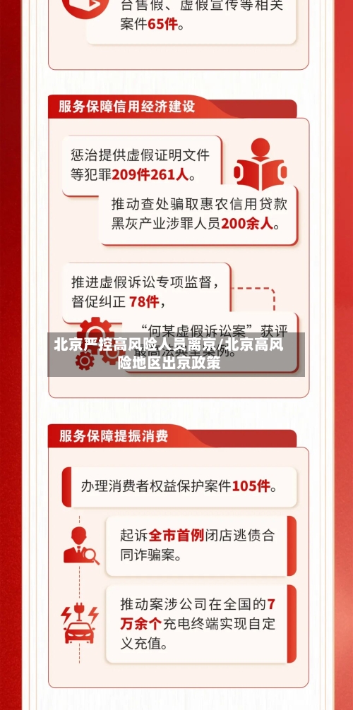 北京严控高风险人员离京/北京高风险地区出京政策