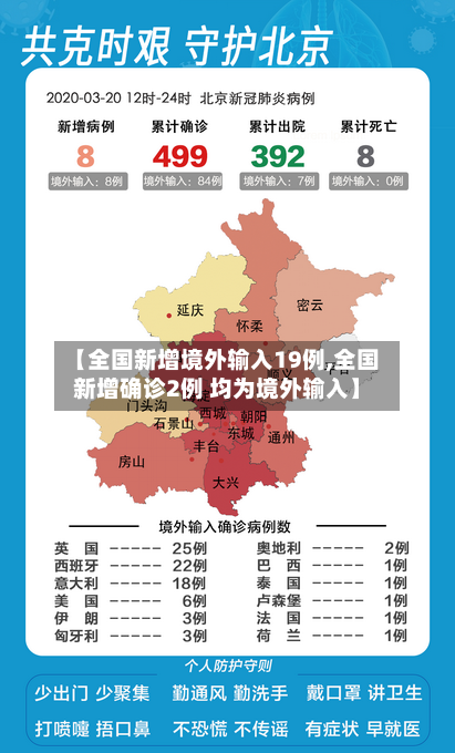 【全国新增境外输入19例,全国新增确诊2例 均为境外输入】-第2张图片