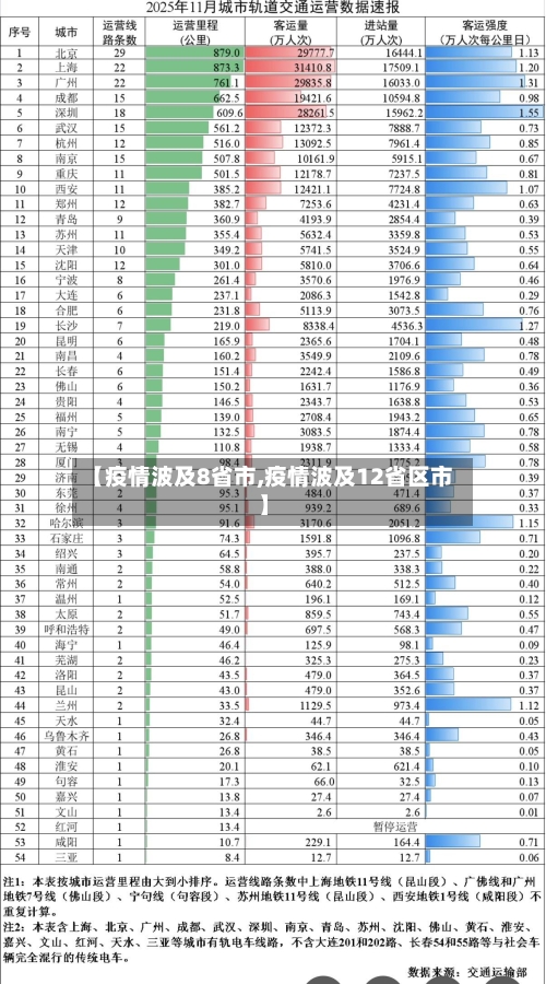 【疫情波及8省市,疫情波及12省区市】-第3张图片