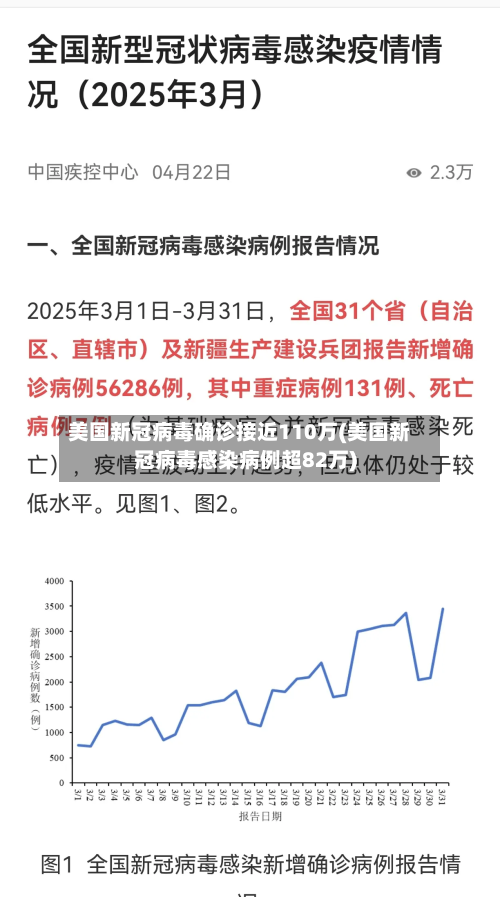 美国新冠病毒确诊接近110万(美国新冠病毒感染病例超82万)