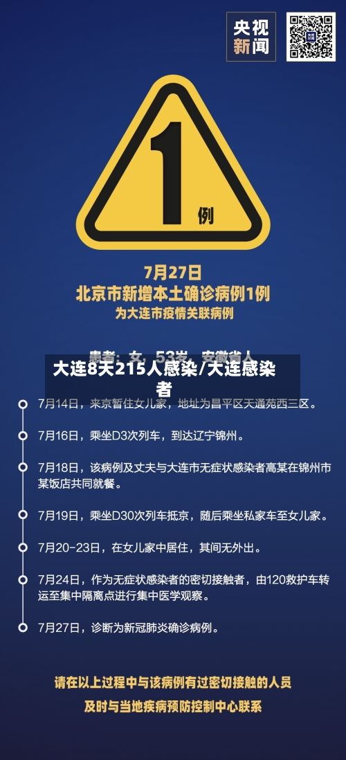 大连8天215人感染/大连感染者-第2张图片