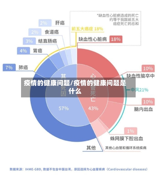 疫情的健康问题/疫情的健康问题是什么