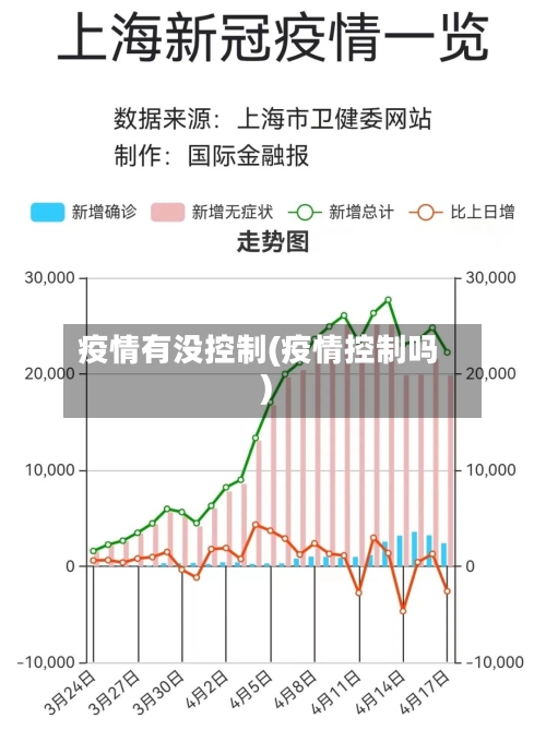 疫情有没控制(疫情控制吗)-第2张图片