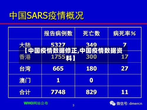【中国疫情数据修正,中国疫情数据资料】-第3张图片