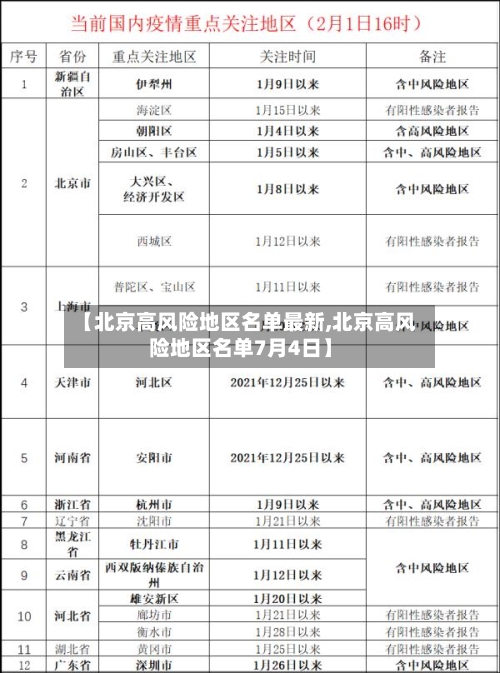 【北京高风险地区名单最新,北京高风险地区名单7月4日】