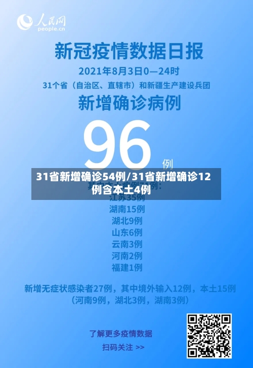 31省新增确诊54例/31省新增确诊12例含本土4例-第3张图片