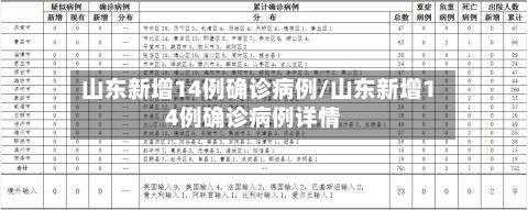 山东新增14例确诊病例/山东新增14例确诊病例详情-第2张图片
