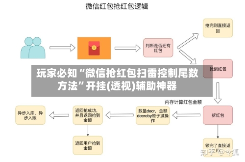 玩家必知“微信抢红包扫雷控制尾数方法”开挂(透视)辅助神器-第2张图片