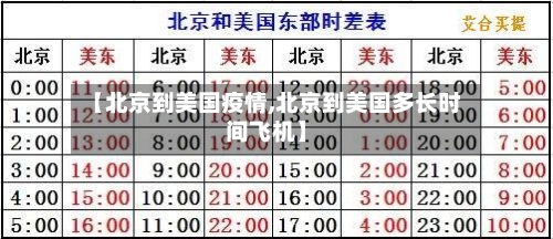【北京到美国疫情,北京到美国多长时间飞机】