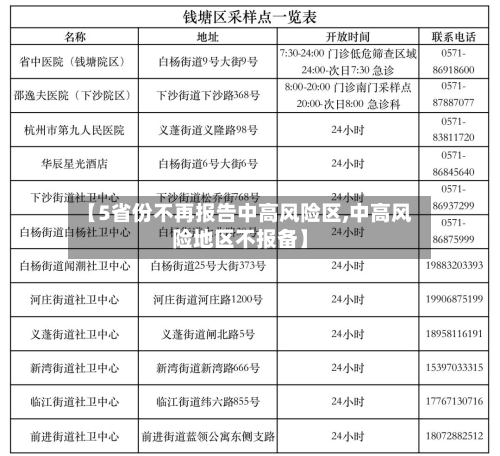 【5省份不再报告中高风险区,中高风险地区不报备】