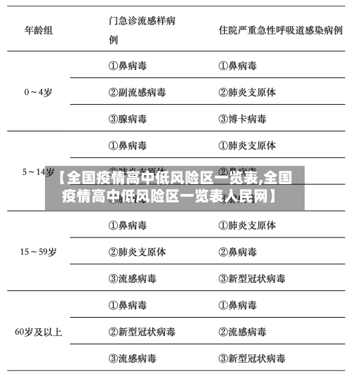 【全国疫情高中低风险区一览表,全国疫情高中低风险区一览表人民网】