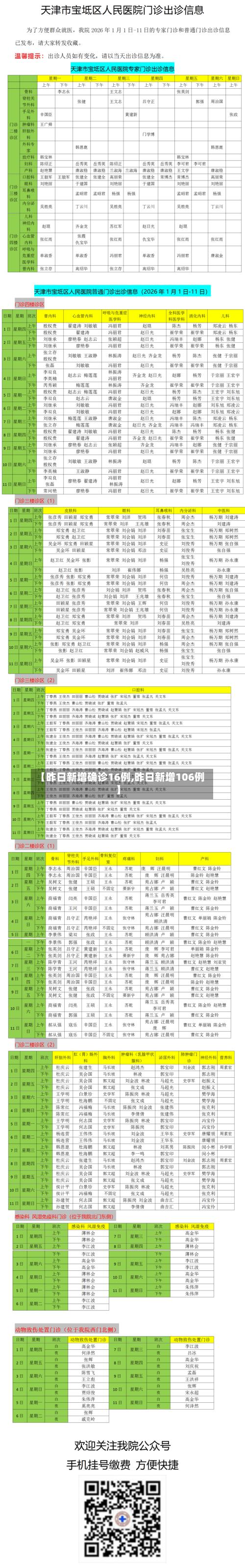 【昨日新增确诊16例,昨日新增106例】-第3张图片