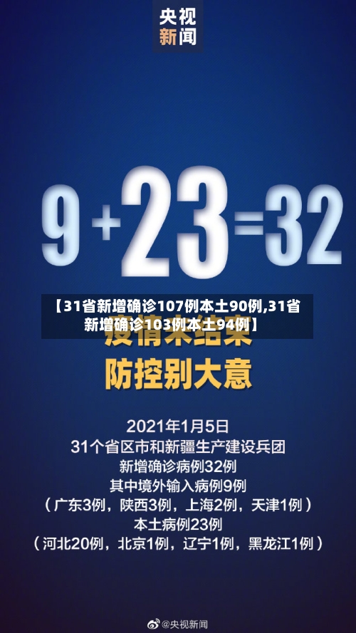 【31省新增确诊107例本土90例,31省新增确诊103例本土94例】-第3张图片