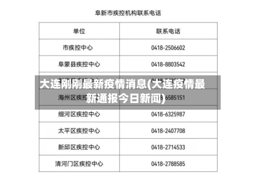 大连刚刚最新疫情消息(大连疫情最新通报今日新闻)-第2张图片