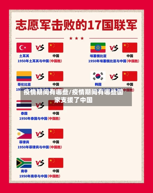 疫情期间有哪些/疫情期间有哪些国家支援了中国