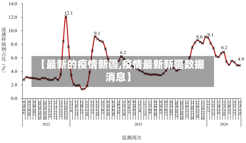 【最新的疫情新疆,疫情最新新疆数据消息】