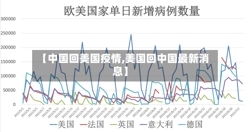 【中国回美国疫情,美国回中国最新消息】-第2张图片