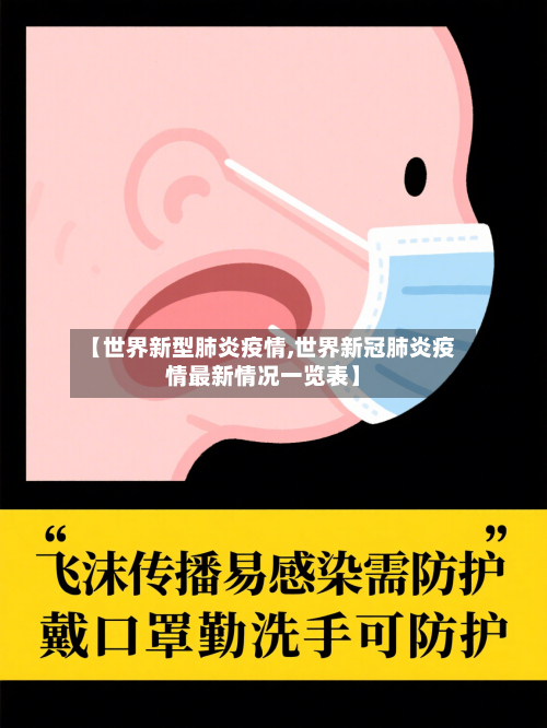 【世界新型肺炎疫情,世界新冠肺炎疫情最新情况一览表】-第3张图片