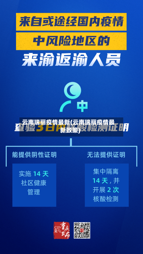 云南瑞丽疫情最新(云南瑞丽疫情最新政策)