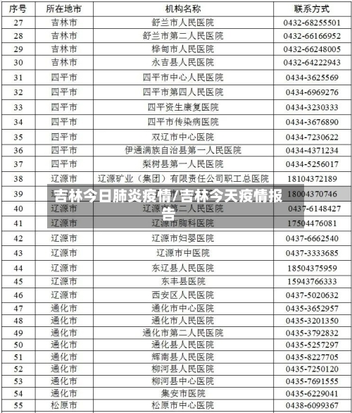 吉林今日肺炎疫情/吉林今天疫情报告-第3张图片