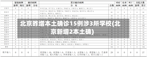 北京昨增本土确诊15例涉3所学校(北京新增2本土确)-第3张图片